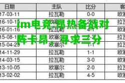 im电竞:昂热备战对阵卡昂，寻求三分