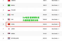 im电竞:亚洲球队实力强劲登顶积分榜