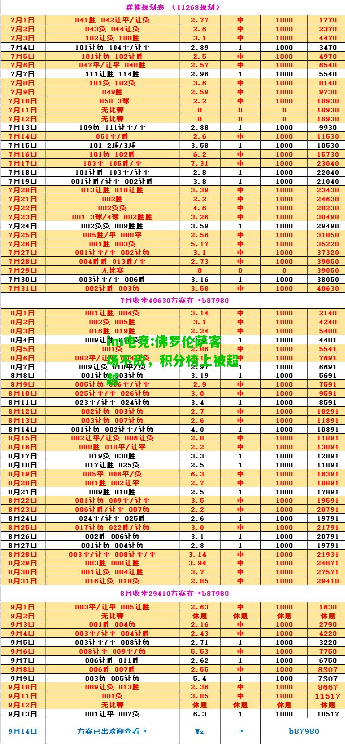 佛罗伦萨客场不敌，积分榜上被超越