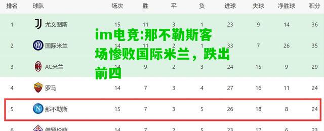 那不勒斯客场惨败国际米兰，跌出前四