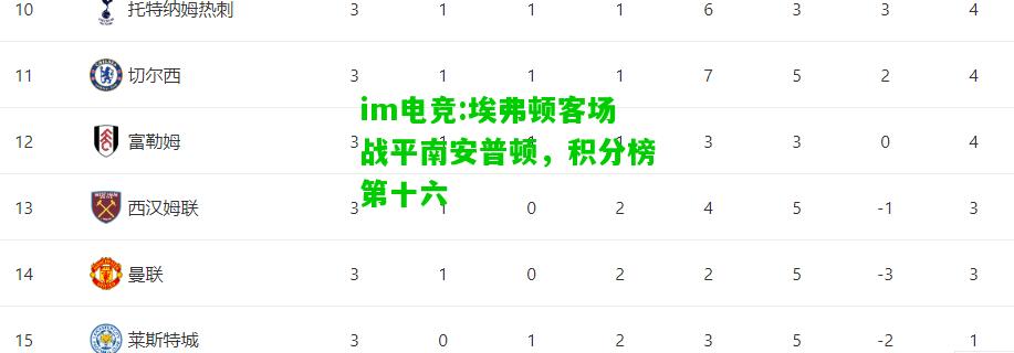 埃弗顿客场战平南安普顿，积分榜第十六