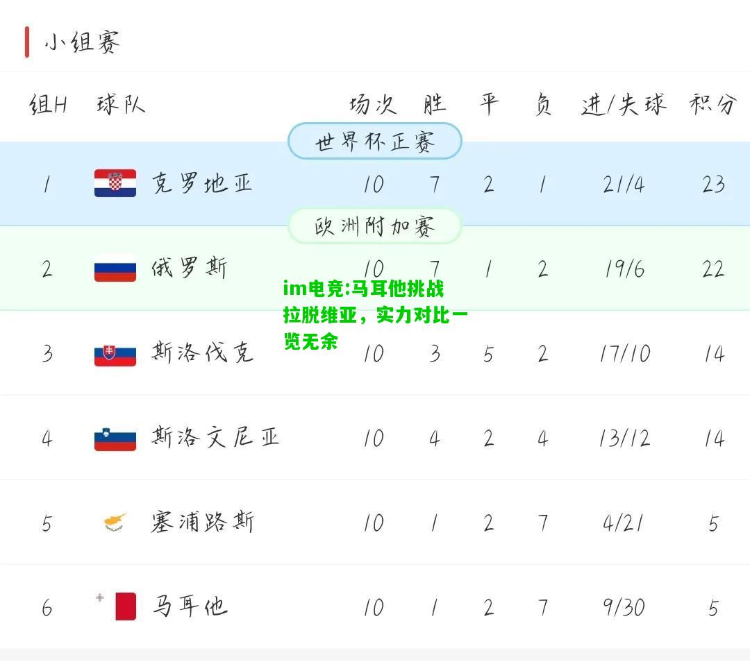 马耳他挑战拉脱维亚，实力对比一览无余