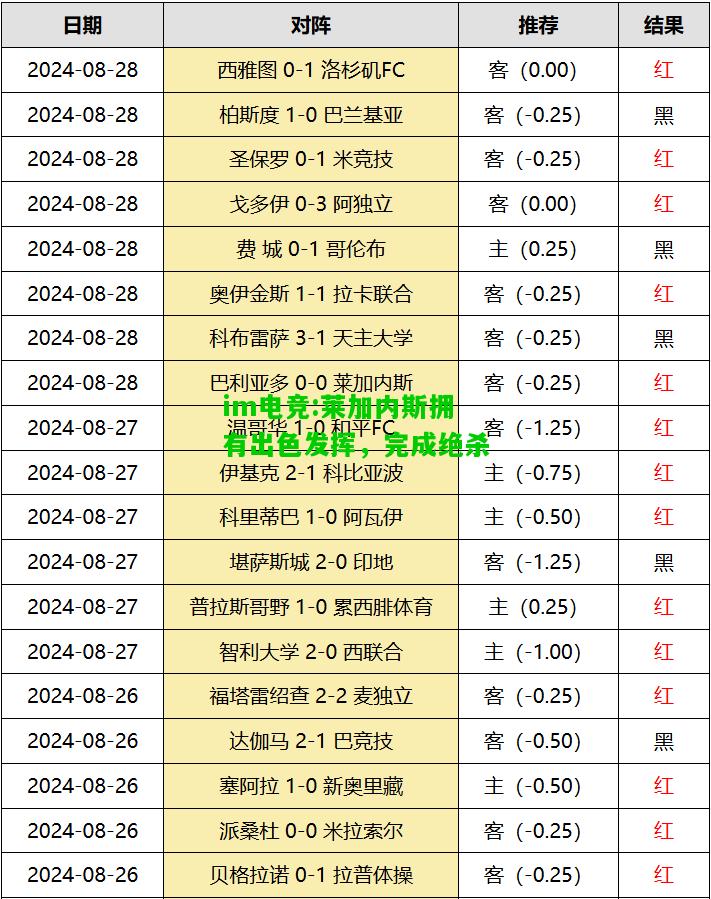 莱加内斯拥有出色发挥，完成绝杀