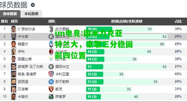 国米力克亚特兰大，豪取三分稳固前四位置